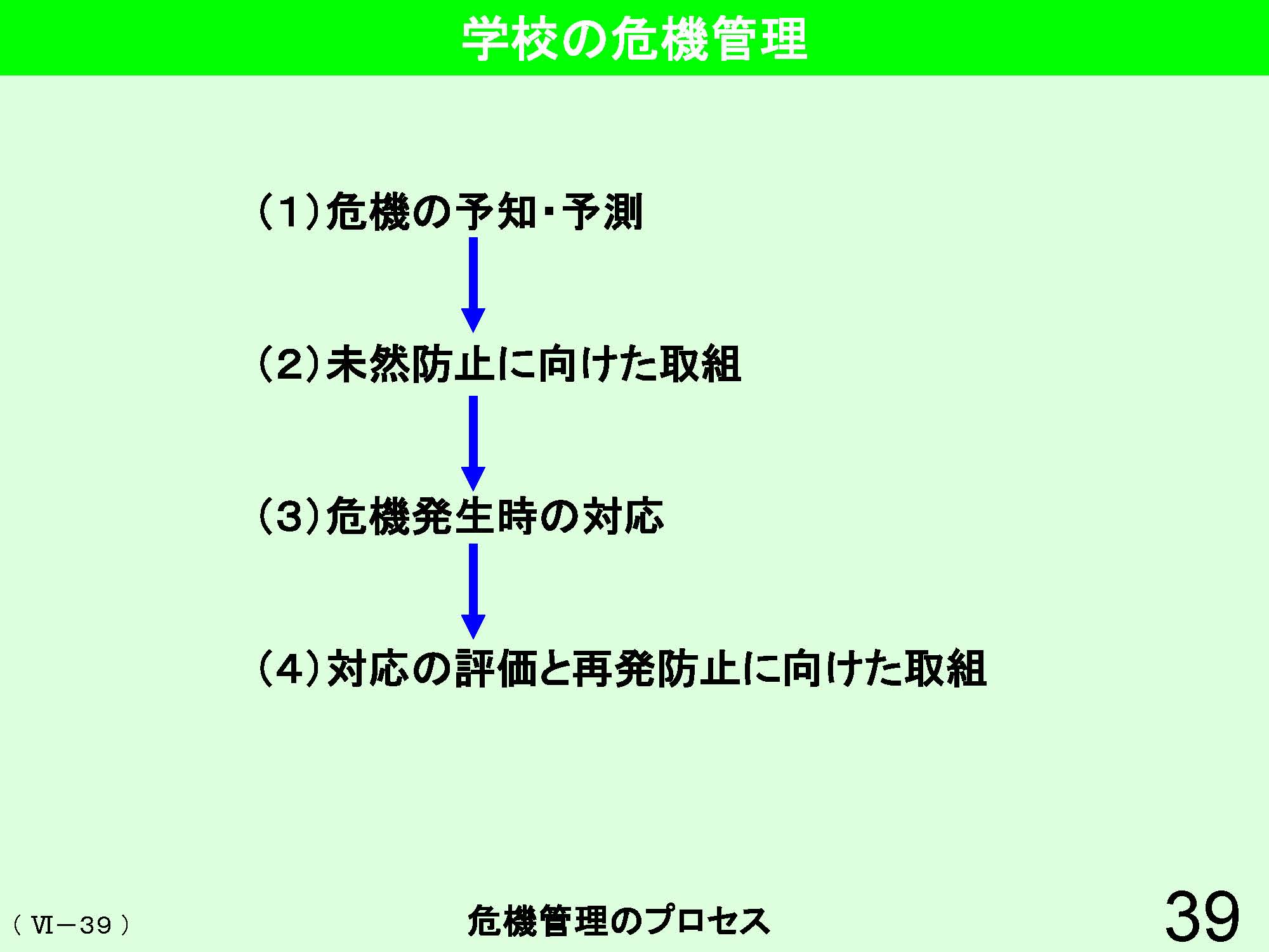 Ⅵ　学校経営