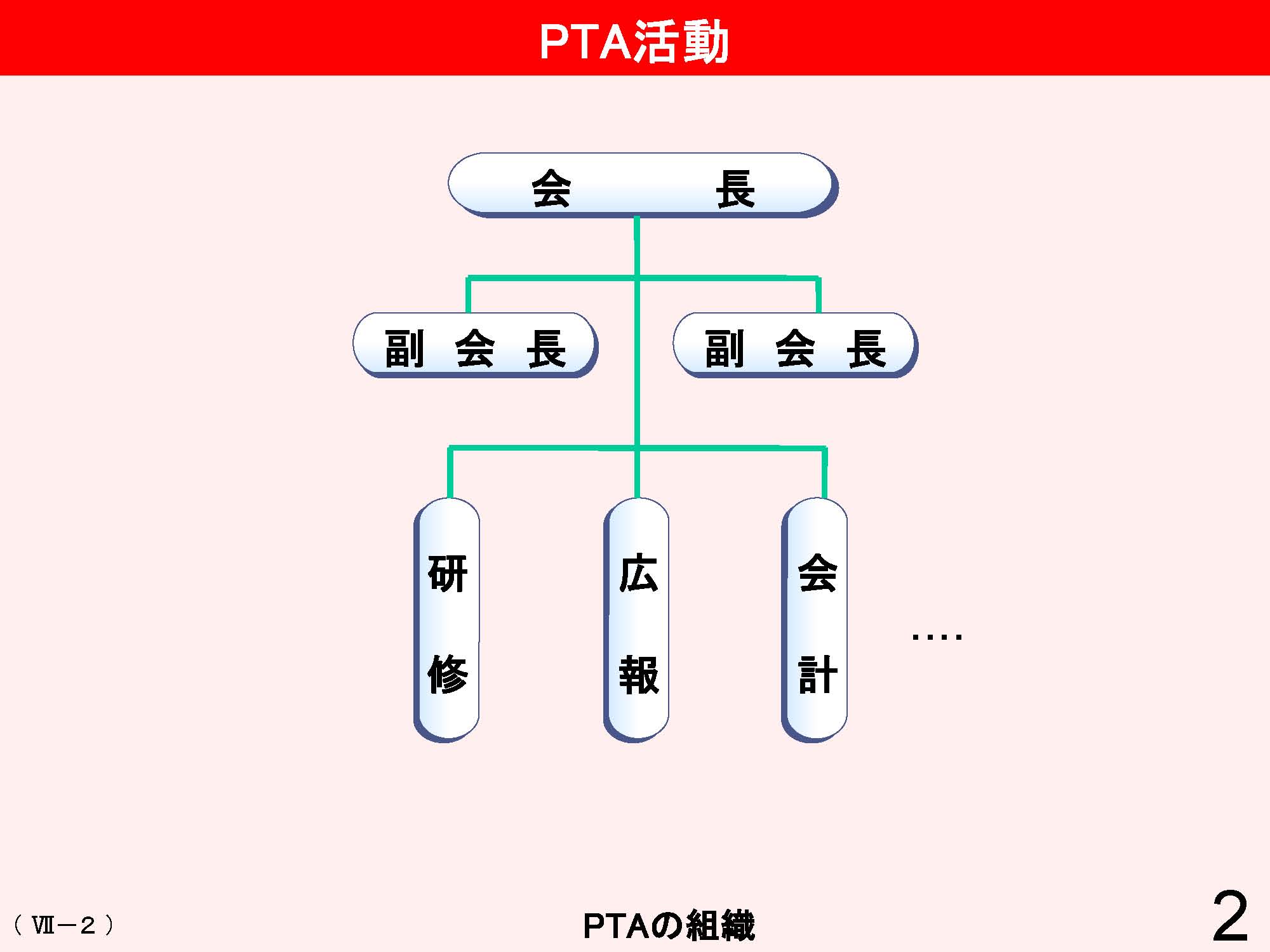 Ⅶ　学校と地域・保護者との連携