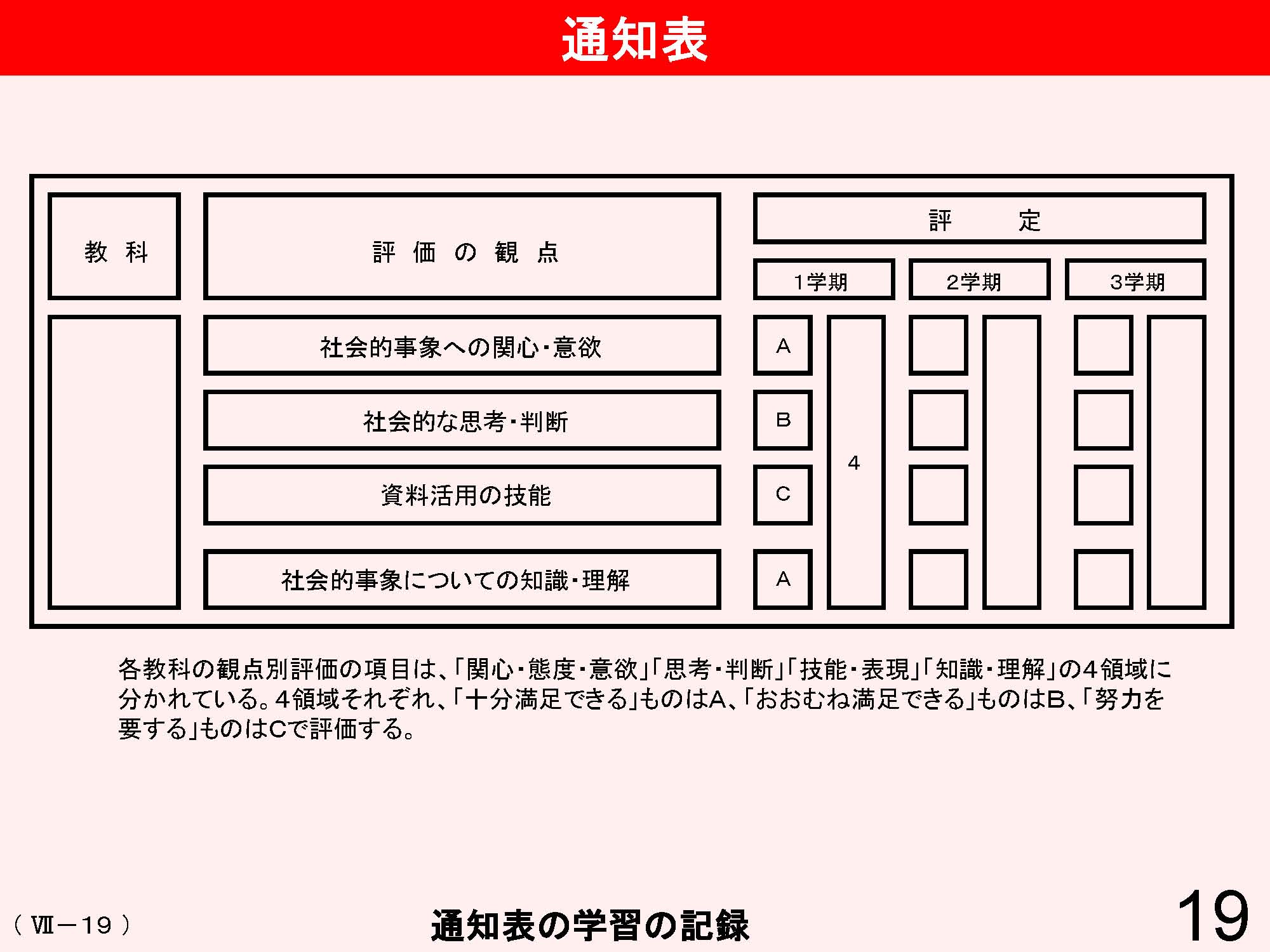 Ⅶ　学校と地域・保護者との連携