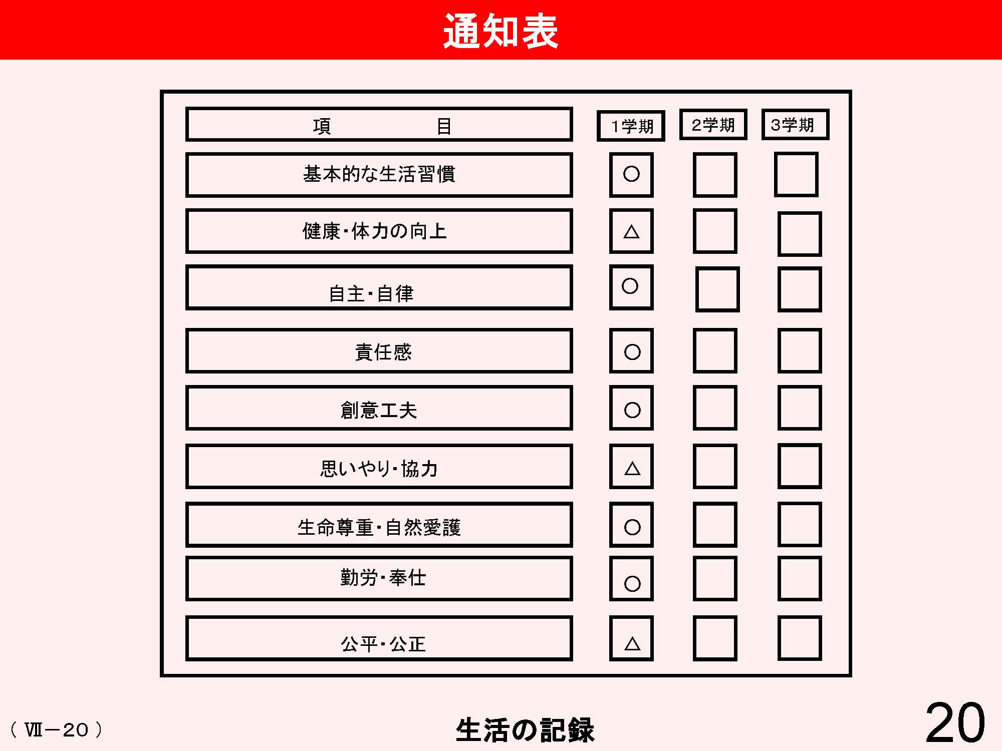 Ⅶ　学校と地域・保護者との連携