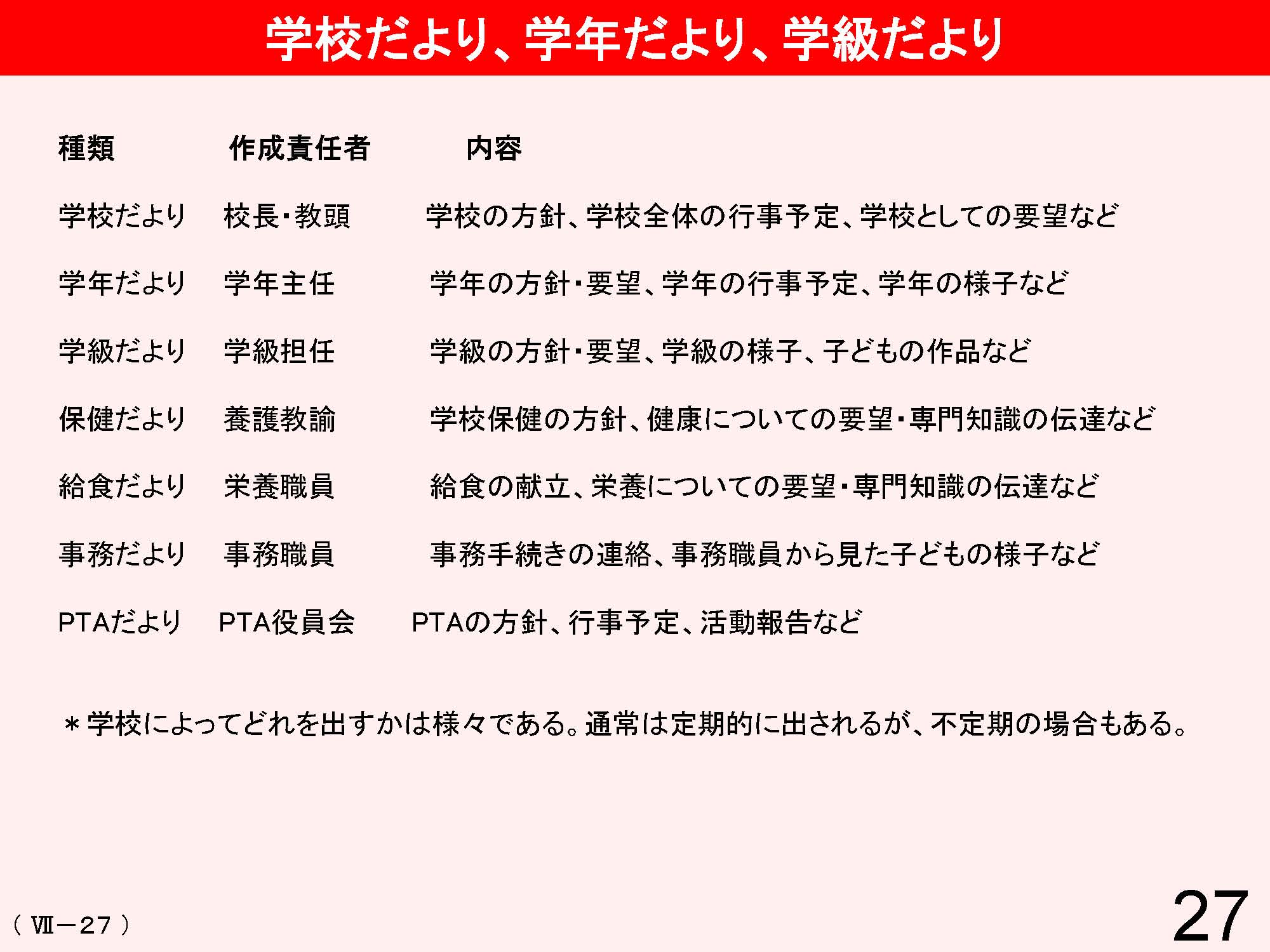 Ⅶ　学校と地域・保護者との連携