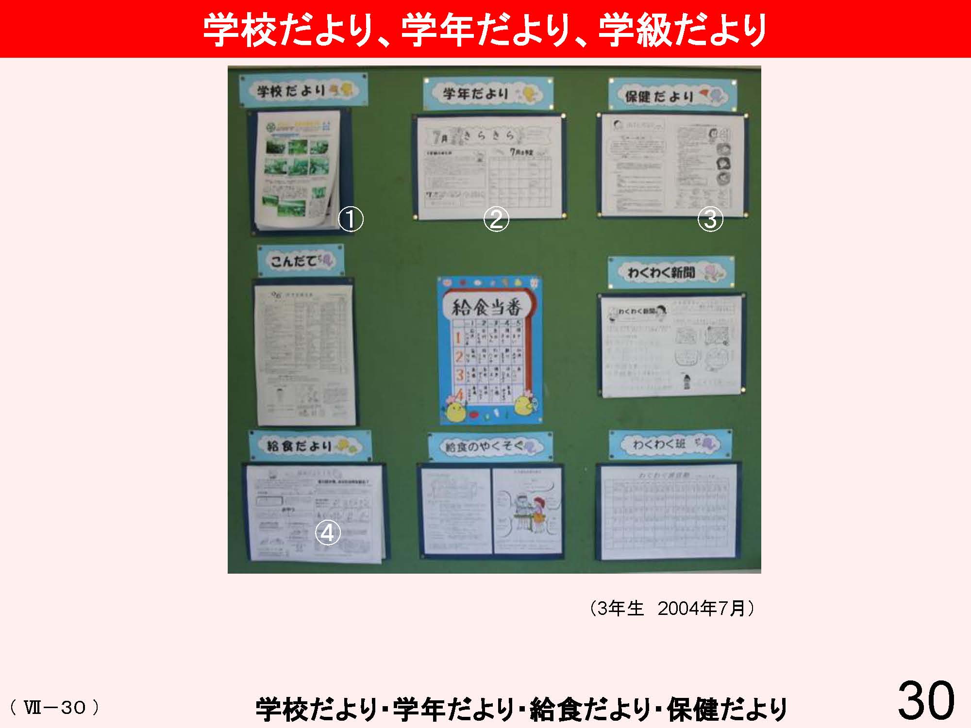 Ⅶ　学校と地域・保護者との連携