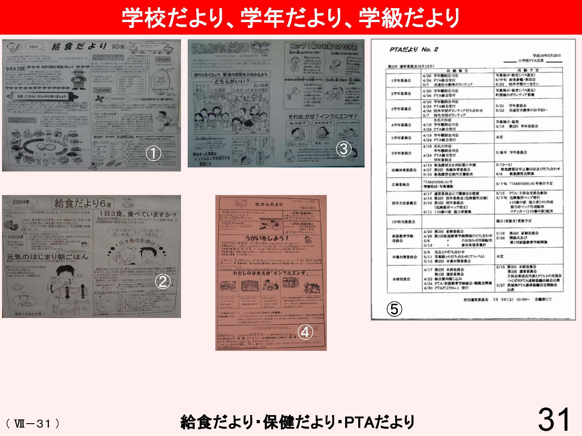 Ⅶ　学校と地域・保護者との連携