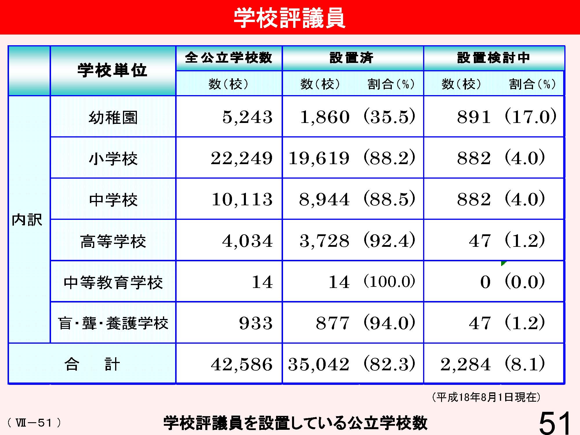 Ⅶ　学校と地域・保護者との連携