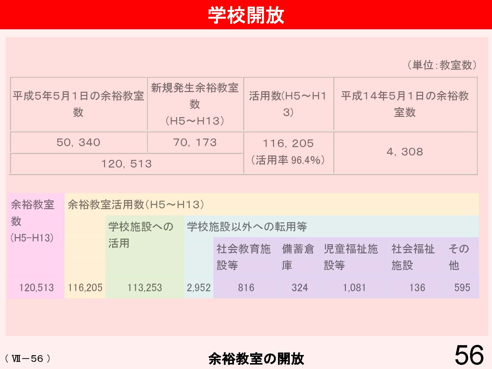 Ⅶ　学校と地域・保護者との連携