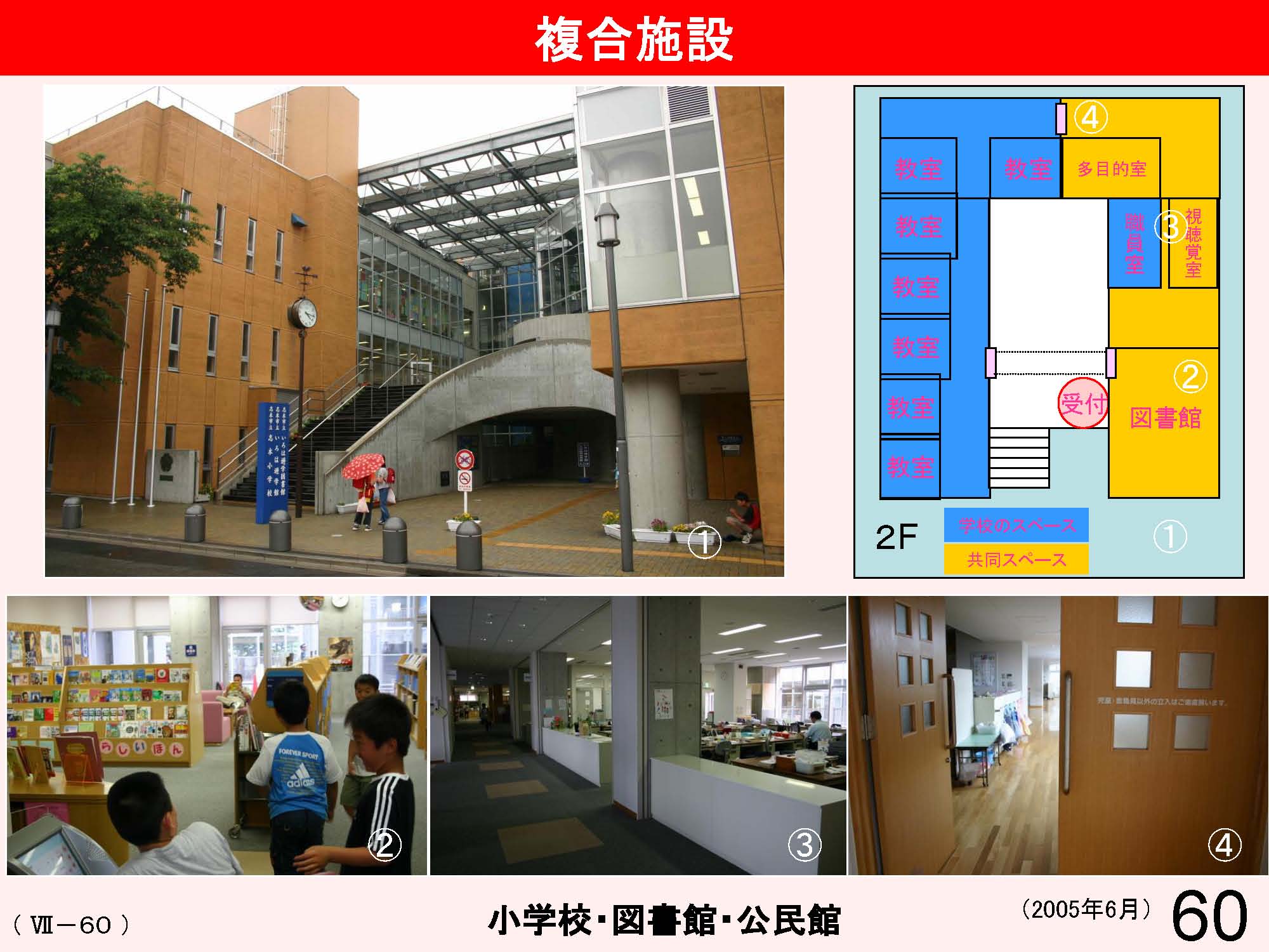 Ⅶ　学校と地域・保護者との連携