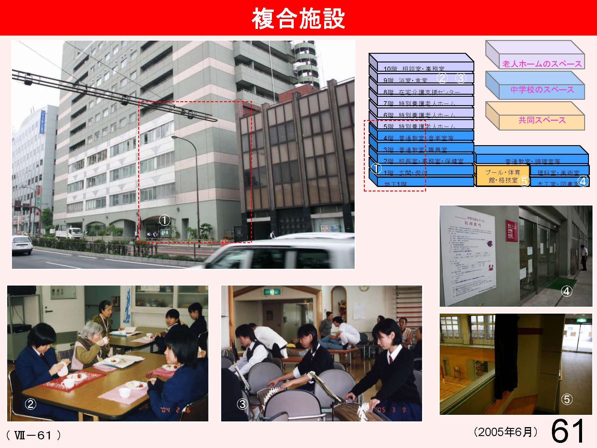 Ⅶ　学校と地域・保護者との連携