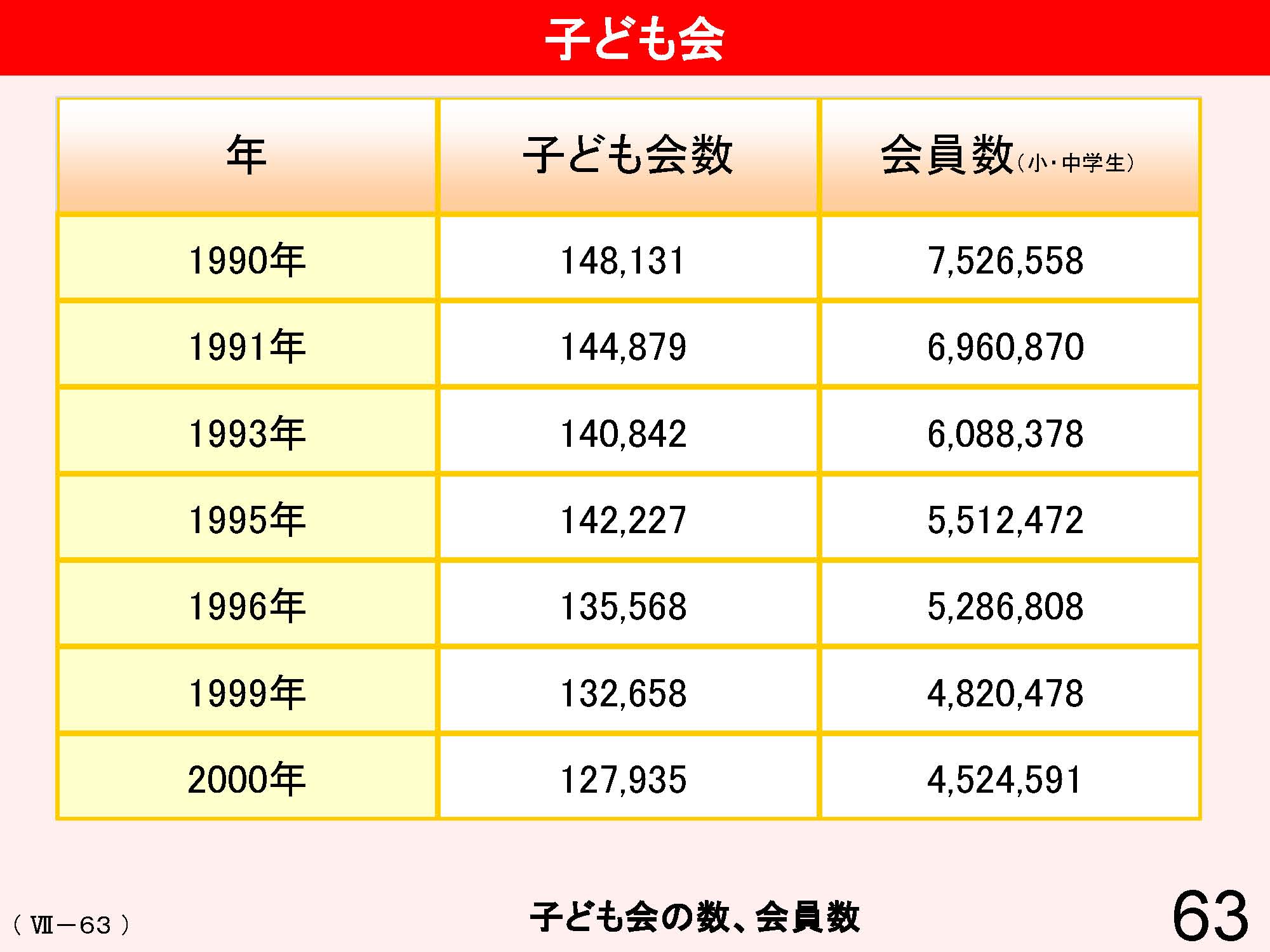 Ⅶ　学校と地域・保護者との連携