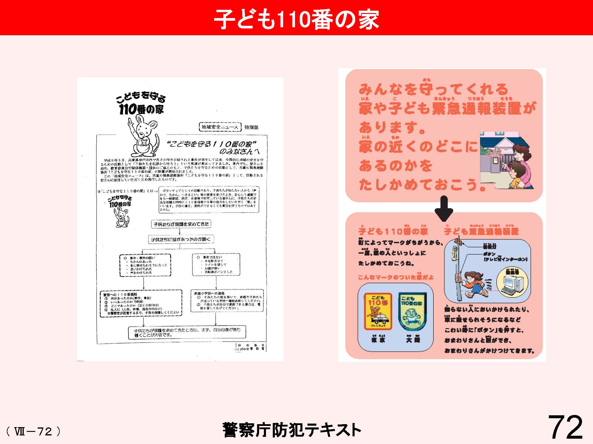 Ⅶ　学校と地域・保護者との連携