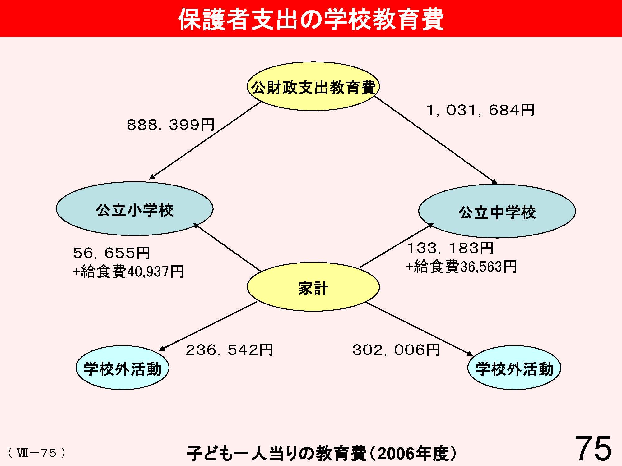 Ⅶ　学校と地域・保護者との連携