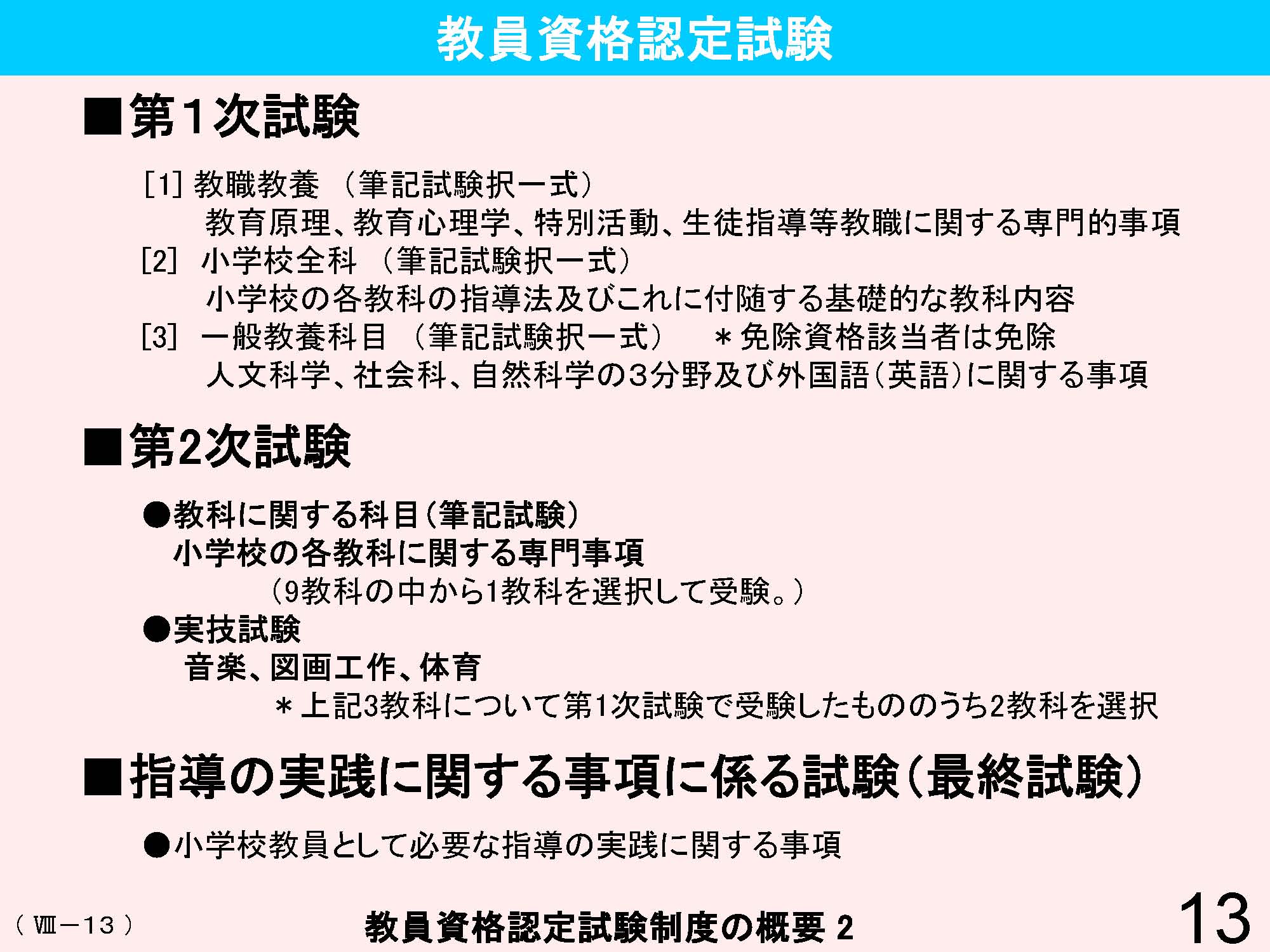 Ⅷ　教員資格・養成・任用・研修