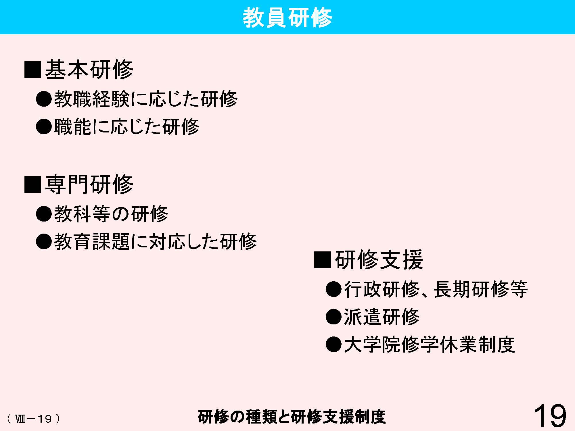 Ⅷ　教員資格・養成・任用・研修