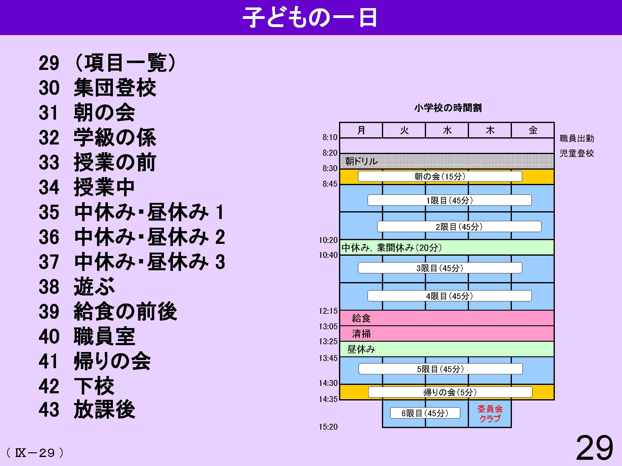 Ⅸ　学校の生活と文化